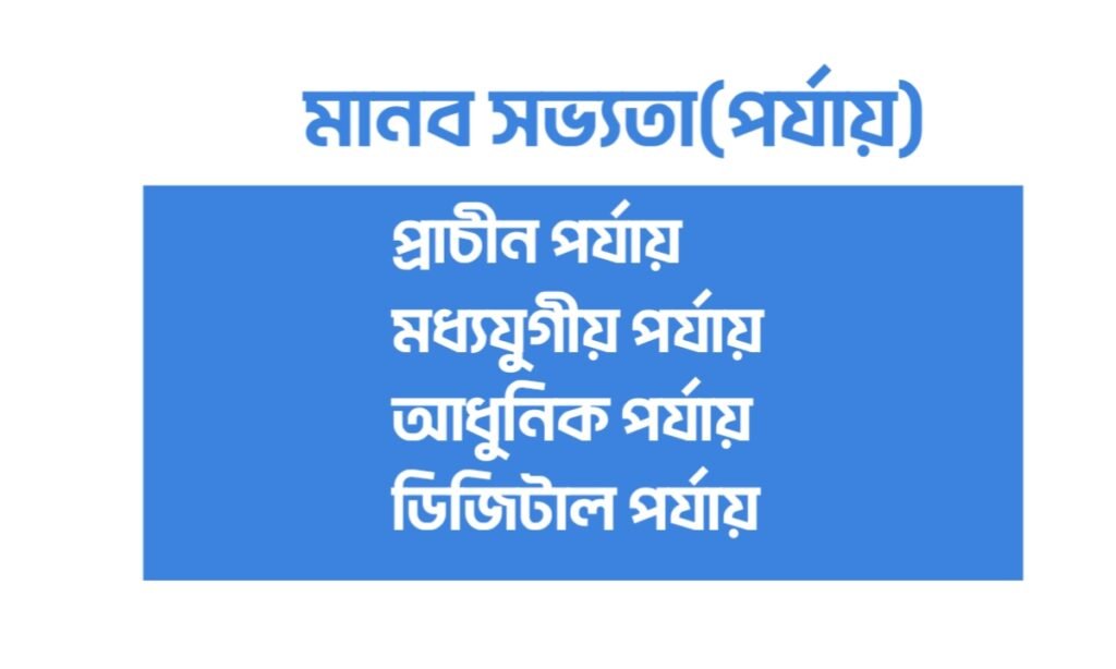 মানব সভ্যতা কাকে বলে